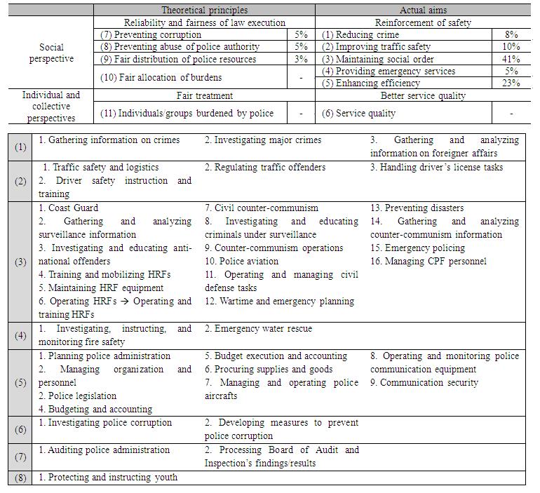 Police Principles and Aims in the Third Republic