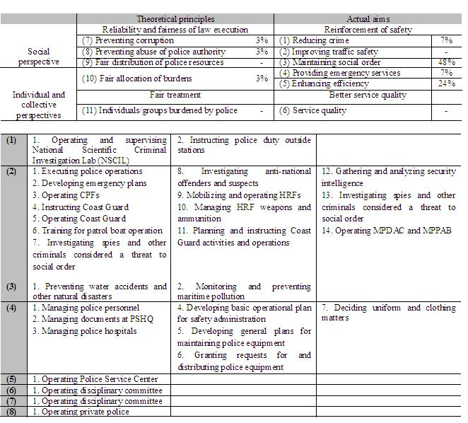 Police Principles and Aims in the Fourth Republic