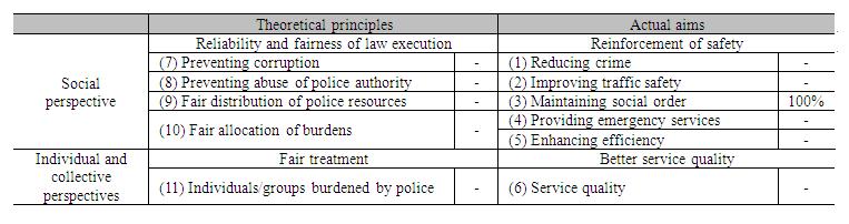 Police Principles and Aims in the Second Republic 