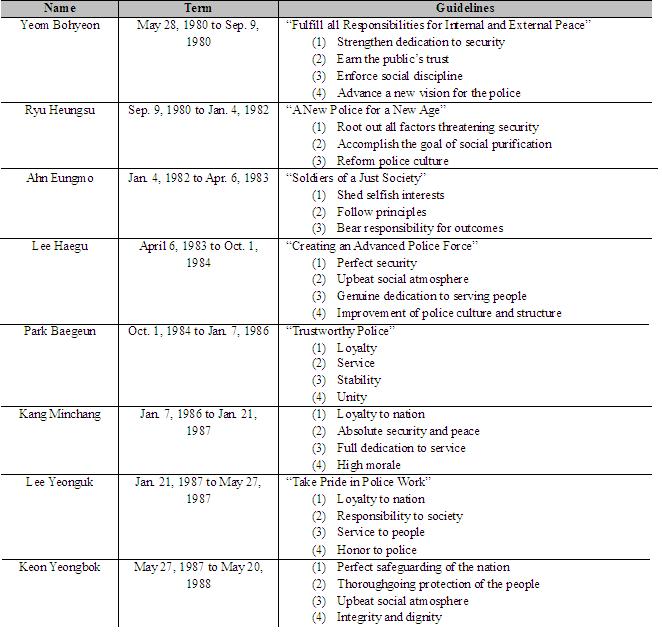 Guidelines for PSHQ Directors General in the Fifth Republic 